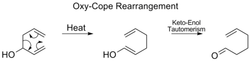 Oxy-Cope rearrangement