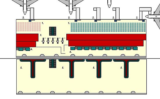 Gidiş (sayfanın üst yarısı) ve Geliş katlarını gösteren bir terminal tasarımı. 1. Giden Yolcu Salonu. 2. Kapılar ve jet köprüleri. 3. Güvenlik Geçiş Kapıları. 4 Bagaj Check-in. 5. Bagaj Karuselleri