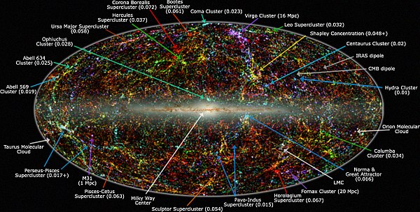 Vista panoramica dell'intero cielo nel vicino infrarosso - la posizione del Grande Attrattore è mostrata seguendo la lunga freccia blu in basso a destra.