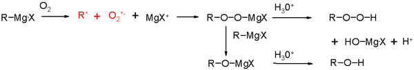 Grignard oxygen oxidation pathways