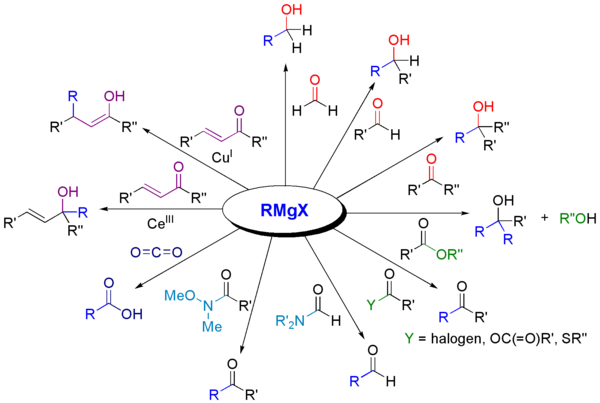 Reactions of Grignard reagents with carbonyls