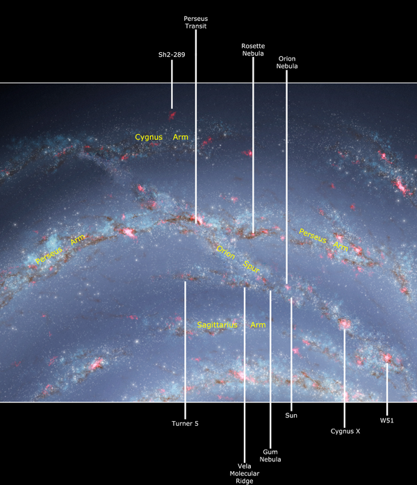 Forma pintenului Orion