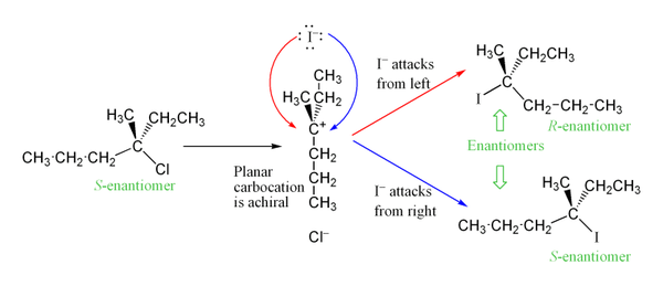 A typical SN1 reaction, showing how racemisation occurs