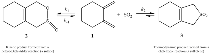 La reacción de 1,2-dimetiliden-ciclohexano con SO2 da una sultina mediante una reacción de Hetero-Diels-Alder bajo control cinético o un sulfoleno mediante una reacción quelotrópica bajo control termodinámico  