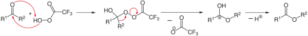 Typical reaction mechanism of organic chemistry (example: Baeyer-Villiger oxidation based on the reaction of a percarboxylic acid with a ketone)