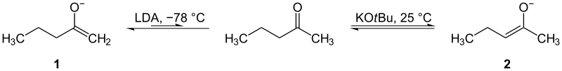 Enolaty kinetyczne (1) i termodynamiczne (2)
