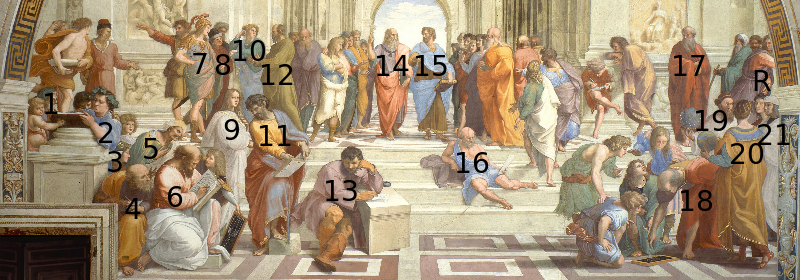 Los nombres entre paréntesis corresponden a los personajes contemporáneos de los que se cree que Rafael se ha inspirado.