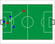 Offside situation: Red is offside