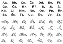 Esperanto alfabesinin basılı ve el yazısı harfleri.
