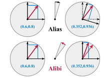 Rotation of a coordinate system with respect to a vector considered to be at rest and of a vector with respect to a coordinate system considered to be at rest