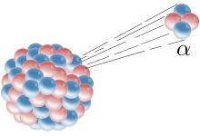 En alfapartikel skjuter ut ur en atomkärna.  