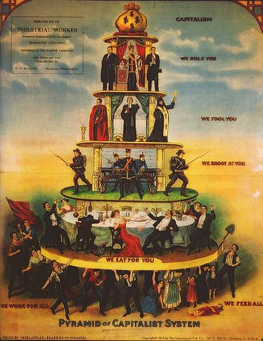 Pyramid som visar det kapitalistiska systemet, 1911. Inskriptionerna från toppen till botten är: "Vi styr er", "Vi lurar er", "Vi skjuter på er", "Vi äter åt er" och "Vi arbetar för alla" / "Vi matar alla".