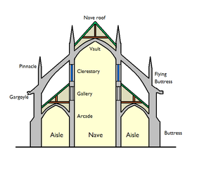 Arquitectura gótica inglesa