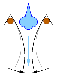 Experimental sketch of the Bernoulli effect: Air (light blue) blown between two sheets of paper (grey) causes the sheets to move together (black).