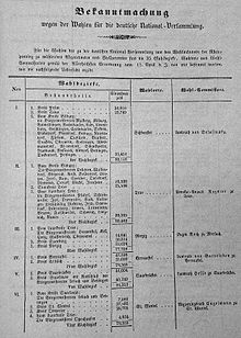 Announcement concerning the elections for the German National Assembly, from the Rhineland
