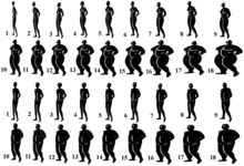 Körperbilder zur Veranschaulichung der Adipositas: Die Bilder 1 bis 5 zeigen Menschen, die untergewichtig sind