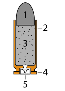 Kaasaegsel padrunil on need osad: 1. kuul; 2. hülss, mis hoiab kõik osad koos; 3. püssirohi; 4. äärik, hülsi osa, mida kasutatakse laadimiseks; 5. löökkork või süütepüünis, mis plahvatab ja süütab püssirohu.