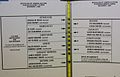 "Butterfly ballot" used in the 2000 elections, which confused many people. After a long controversy, George W. Bush (2000) won the Presidency