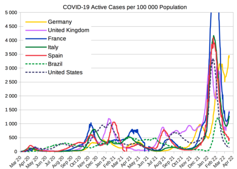 COVID-19 active cases per 100,000 population from selected countries[80]