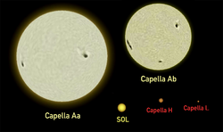 Capella-Sun võrdlus