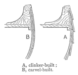 Clinker-built em comparação com o carvel-built.