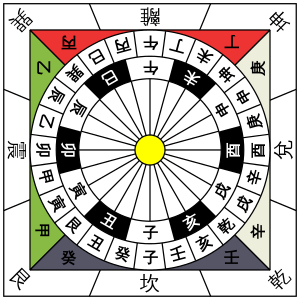 Compass