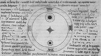 Piirros auringonpilkusta John of Worcesterin aikakirjoissa.