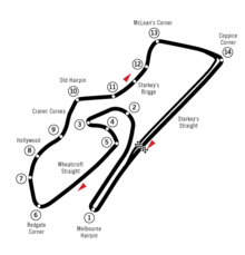 Donington Park