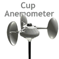 Merilnik hitrosti vetra ali anemometer