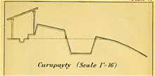 Battle of Curupaity