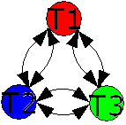 Illustrazione della teoria della conversazione di Pask.