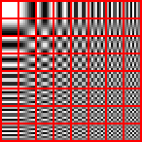 Instead of 64 individual points, each 8×8 block is represented as a linear combination of these 64 blocks