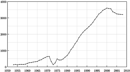 Total number of prisoners sentenced to death in the United States from 1953 to 2008