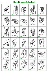 German finger alphabet