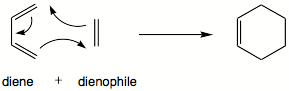 Diels-Alder reaction