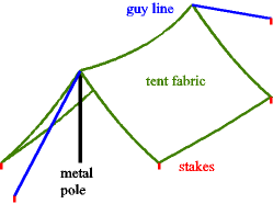 A simple tent