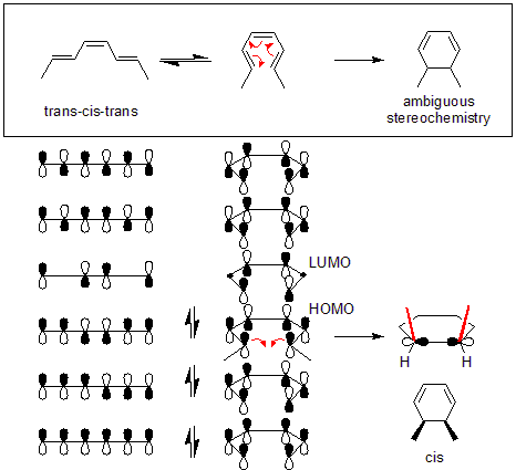 Disrotatory ring closing reaction