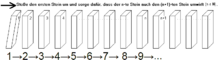 Complete induction as domino effect with infinite stones