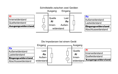 The interface: Ra and Ri consideration