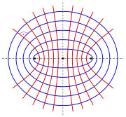 elliptic coord.