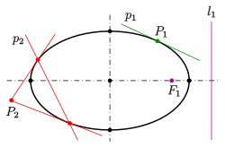 Ellipse: Pole-Polar Relationship
