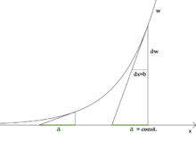 Graphical illustration of the Beaune problem