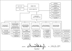 Organigramm für das FBI per 15. Juli 2014