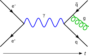 Diagrama Feynman