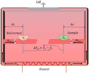 Figura 2. Desenul schematic cu toate variabilele alocate pentru analiza teoretică.  