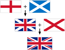 Det Forenede Kongeriges flag er baseret på Englands, Skotlands og Irlands flag.