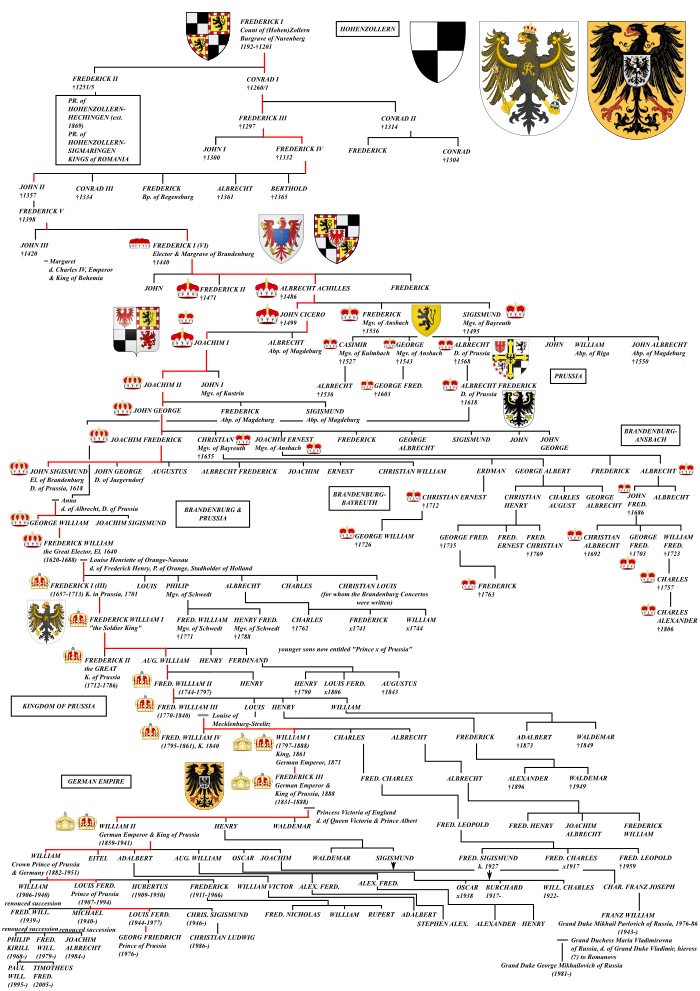 Tabelul Casei de Hohenzollern