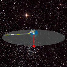 Sivukuva 2 satelliittia Maasta  