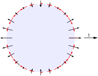 Decomposition of the locally different values of the tidal acceleration (or tidal force, see above graph) caused by the Moon into components. Arrow "1": Direction to the moon and axis of rotational symmetry.