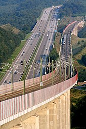 Bundling transport routes in the European corridor concept
